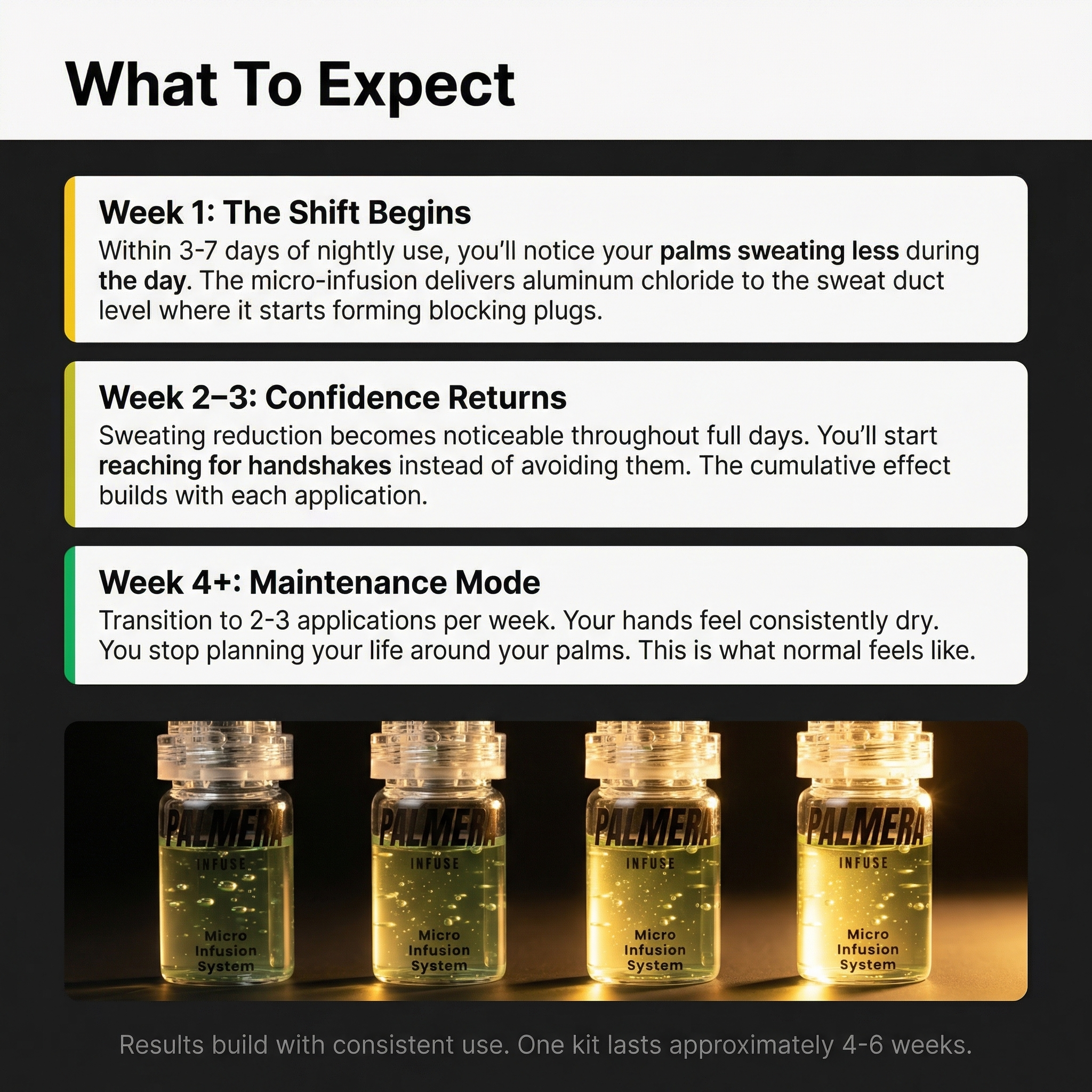 Palmera Hyperhidrosis Micro Infusion System